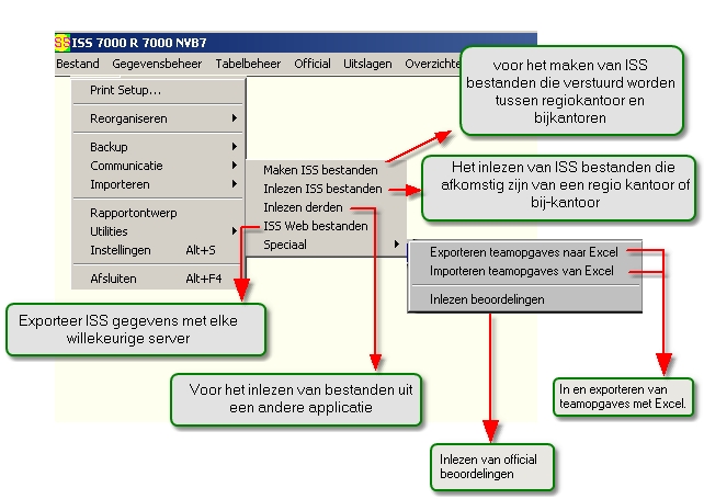 communicatiemenu